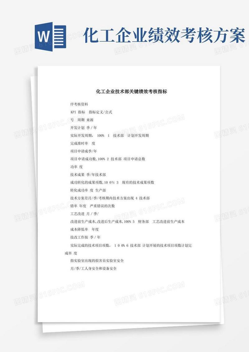化工企业技术部关键绩效考核指标