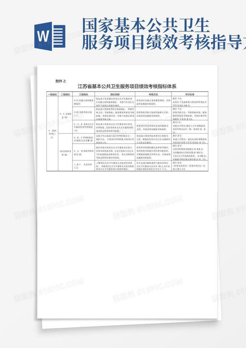 江苏省基本公共卫生服务项目绩效考核指标表