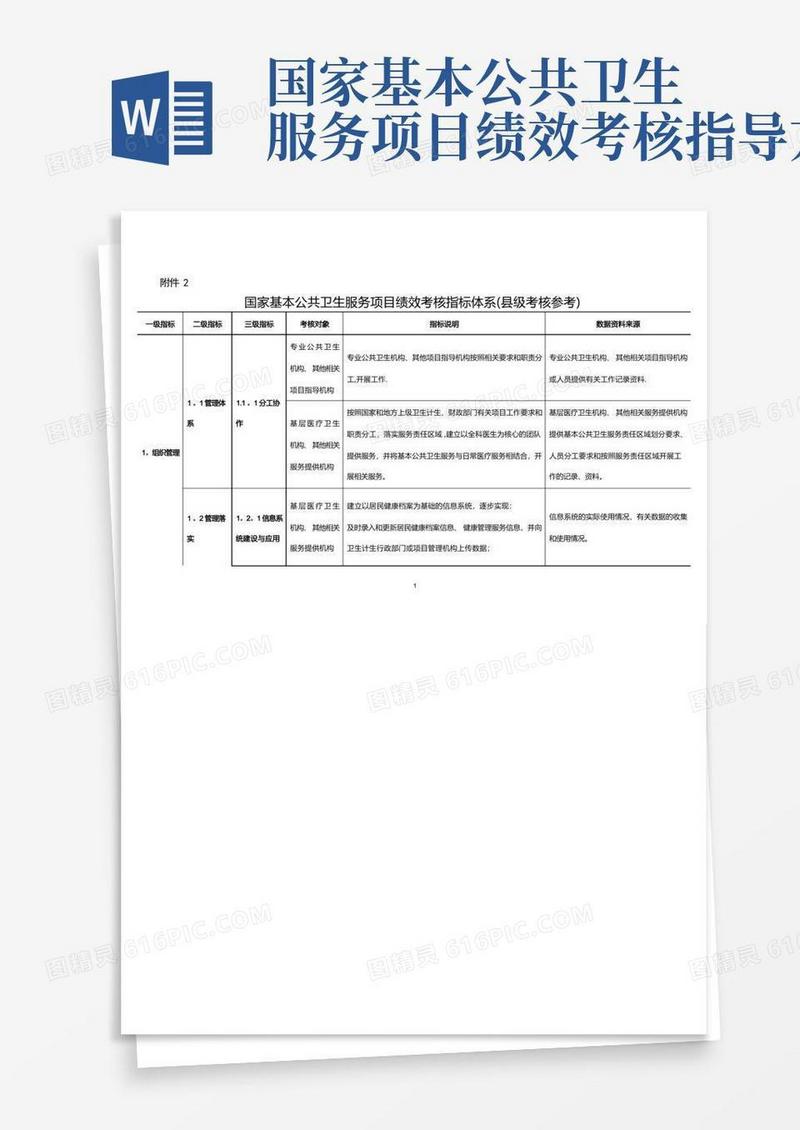 国家基本公共卫生服务项目绩效考核指标体系(县级参考)
