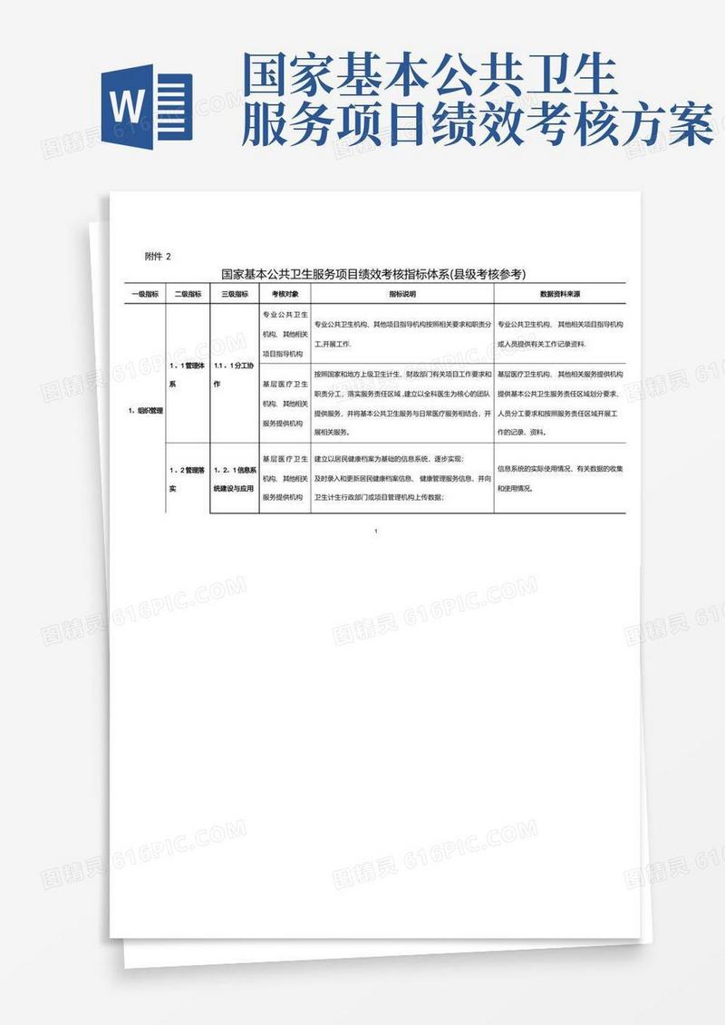 国家基本公共卫生服务项目绩效考核指标体系(县级参考)