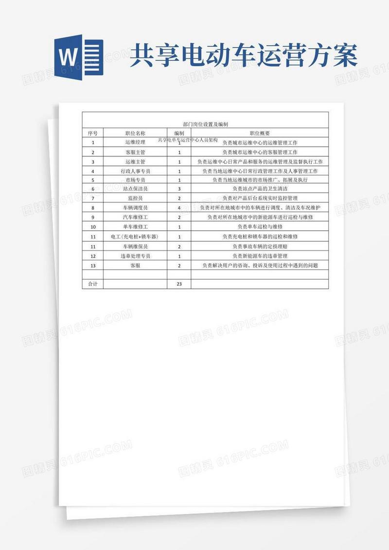 共享电单车运营中心人员架构