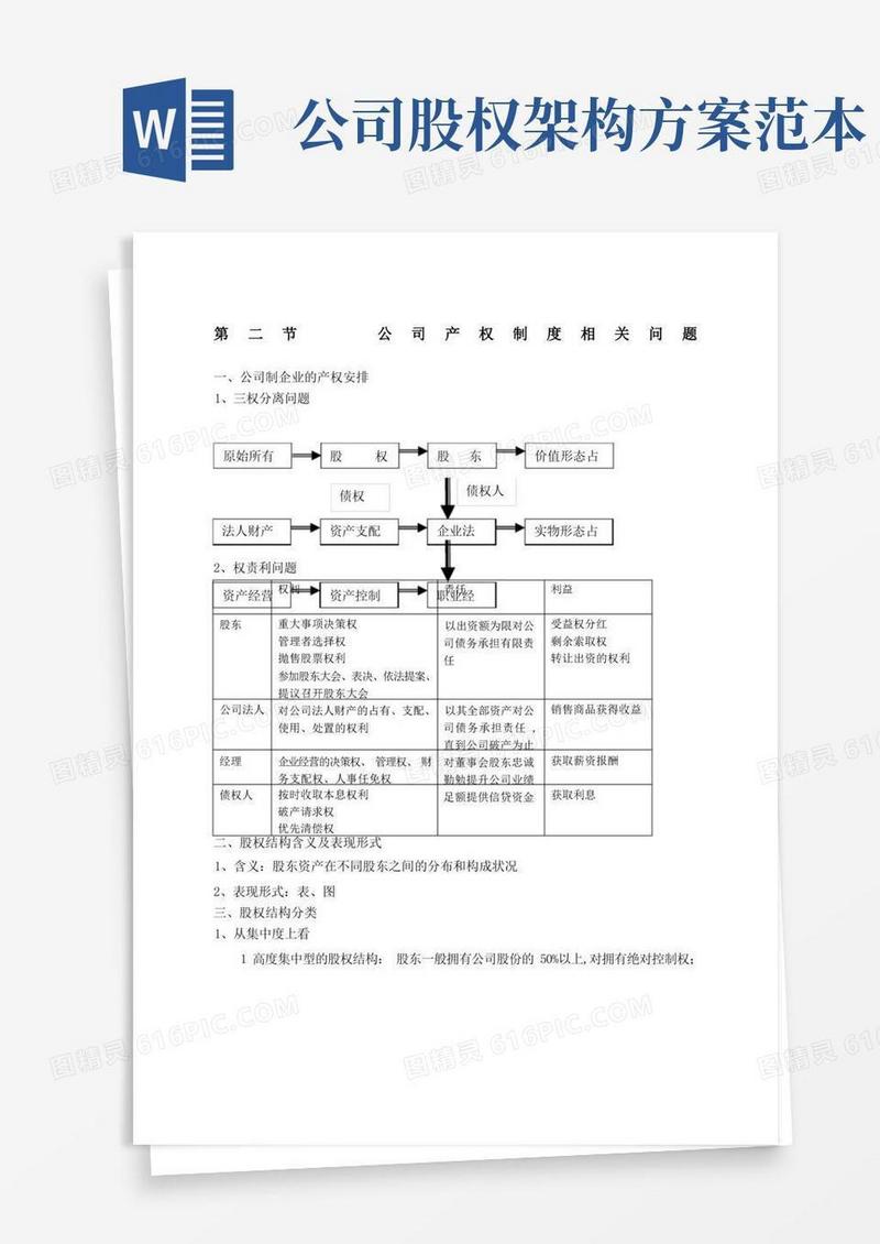 股权结构方案