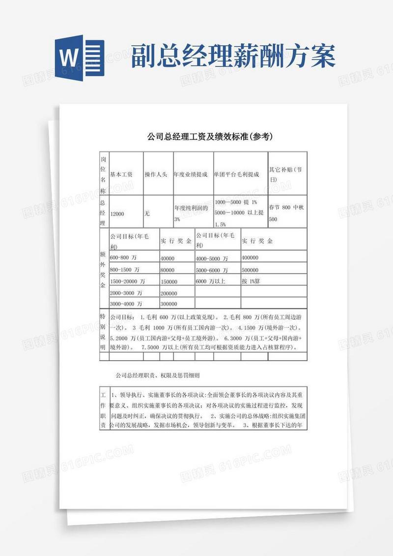 总经理薪资标准及工作职责