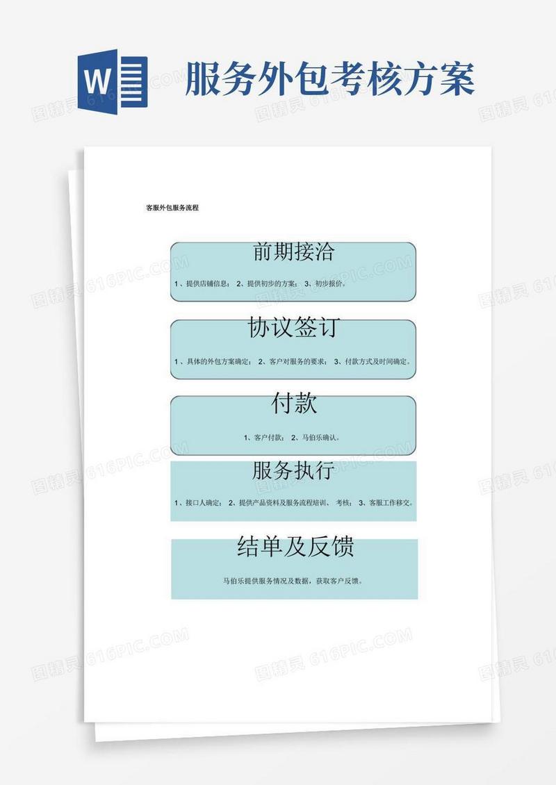 客服外包服务流程及方案【模板范本】