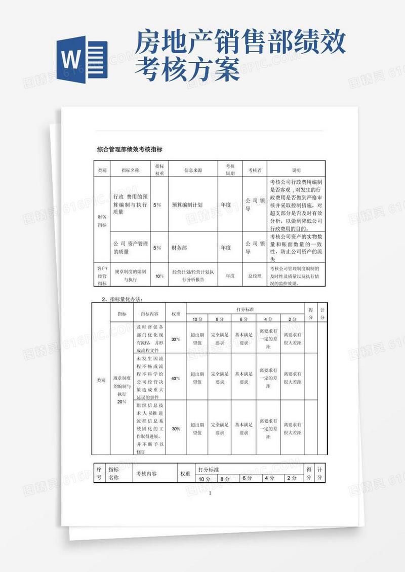 房地产公司各部门绩效考核指标【范本模板】