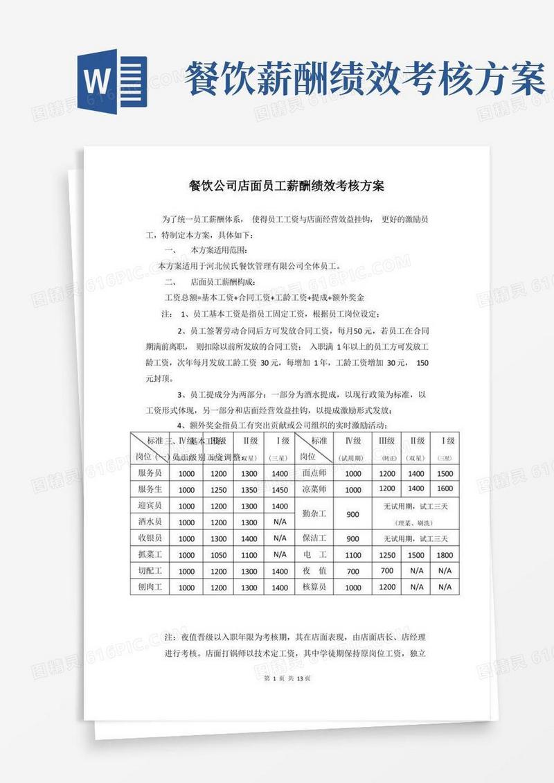 餐饮公司店面员工薪酬绩效考核方案