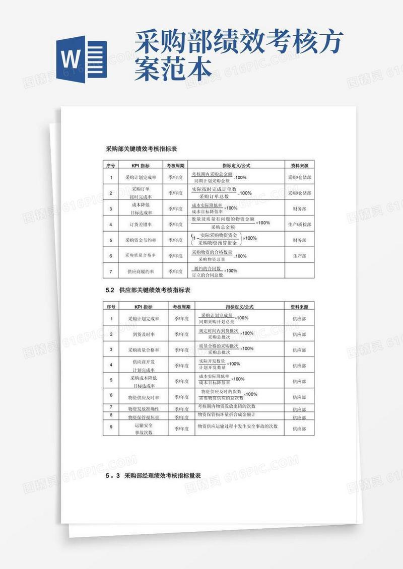采购部绩效考核指标表(范本模板)