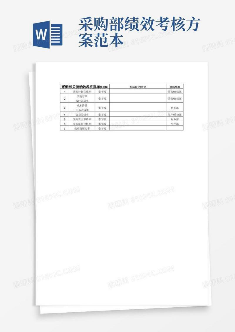 采购部关键绩效考核指标