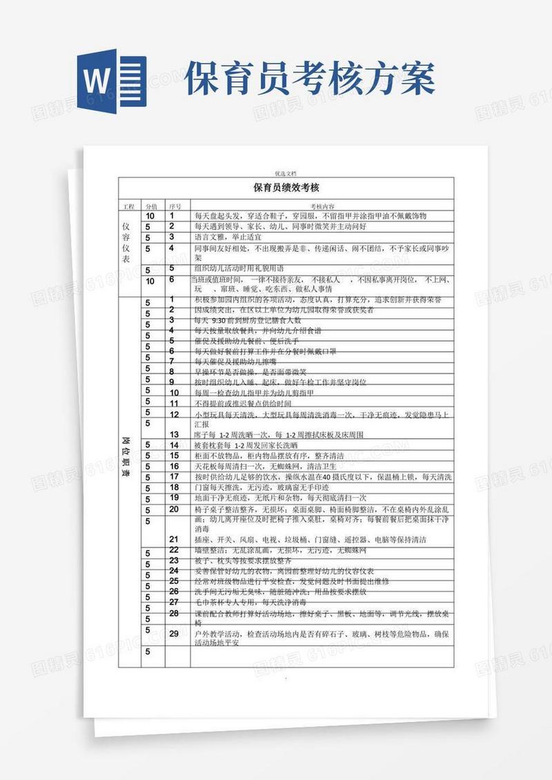 保育员绩效考核
