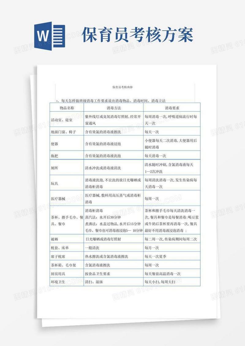 保育员考核内容