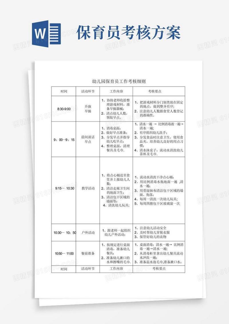 幼儿园保育员工作考核细则