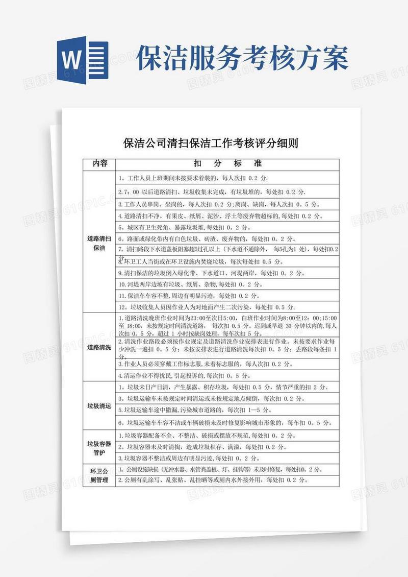 保洁公司清扫保洁工作考核评分细则