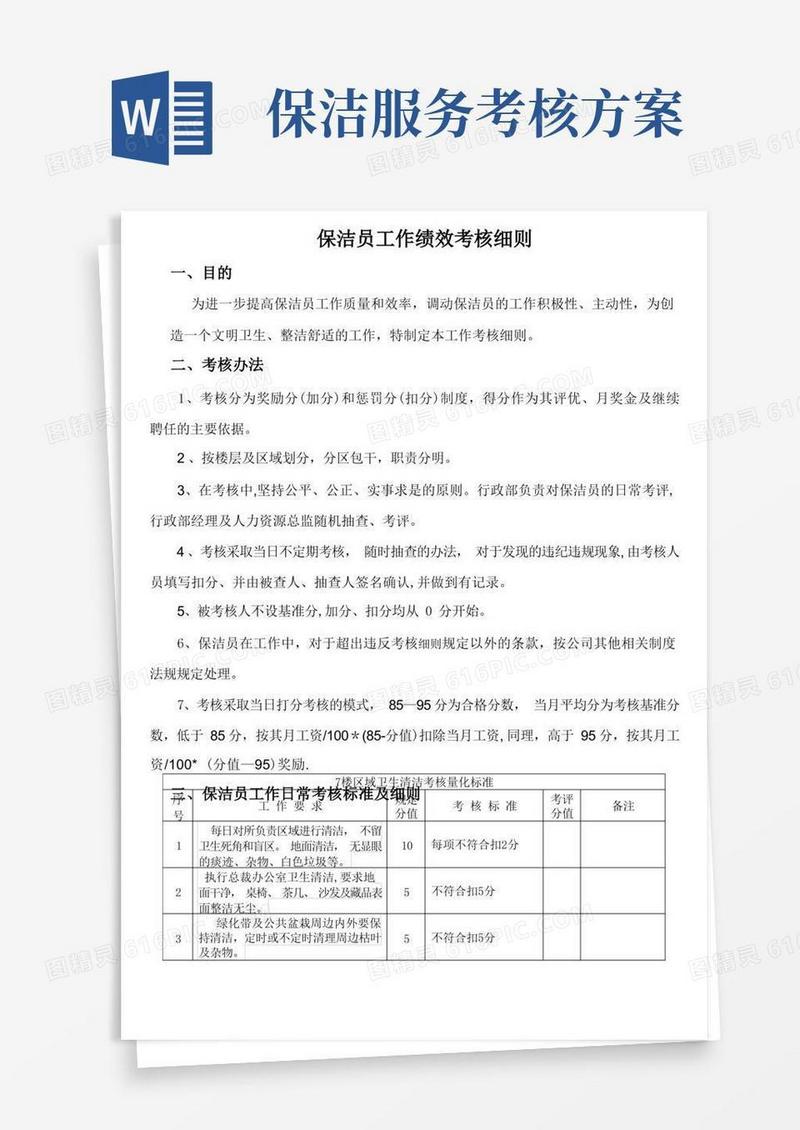 保洁员工作绩效考核标准及细则