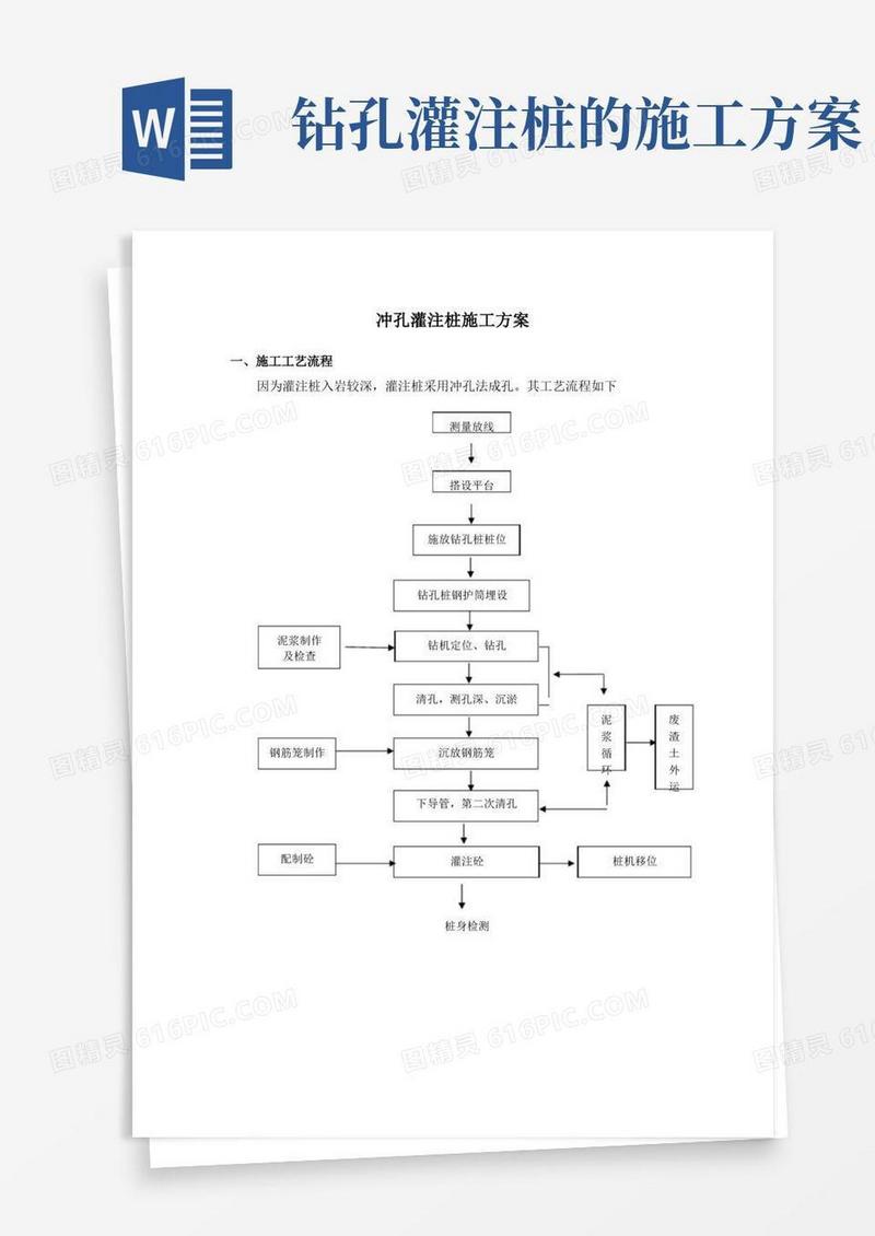 冲孔灌注桩施工方案(全面)