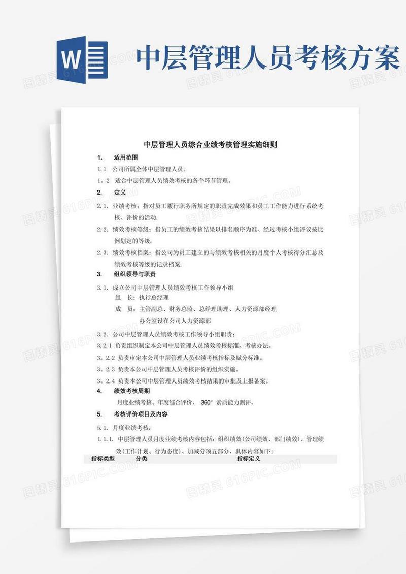 中层管理人员综合业绩考核管理实施细则