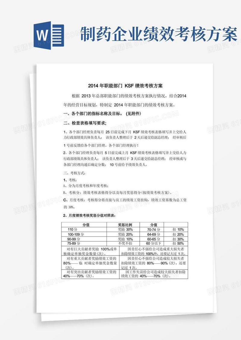 某医药公司职能部门KSF绩效考核方案