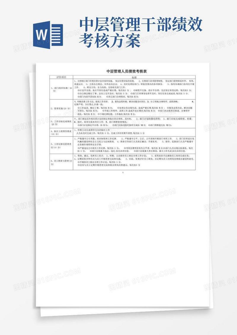 中层管理人员绩效考核评分细则