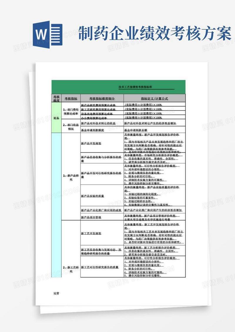 制药企业绩效考核指标库汇总