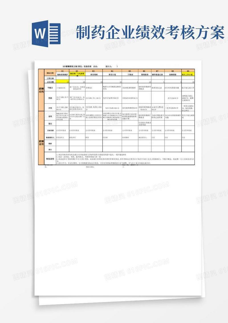 医药公司信息经理KSF薪酬绩效考核表