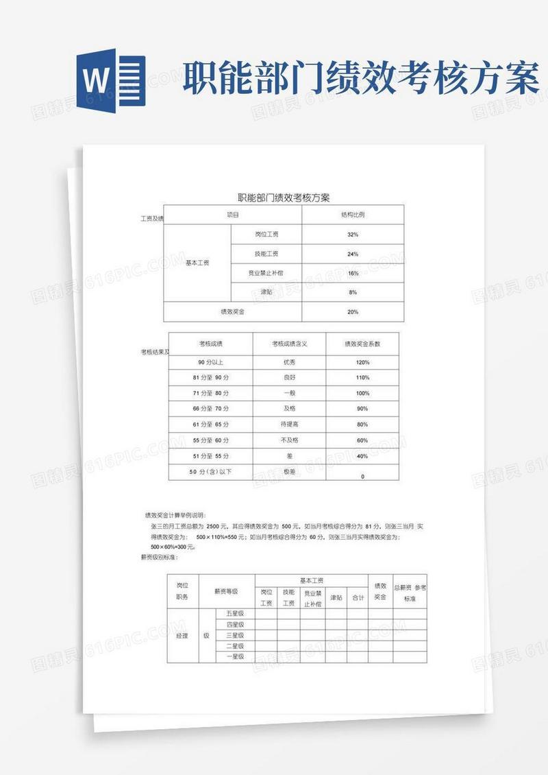 (完整版)职能部门绩效考核指标
