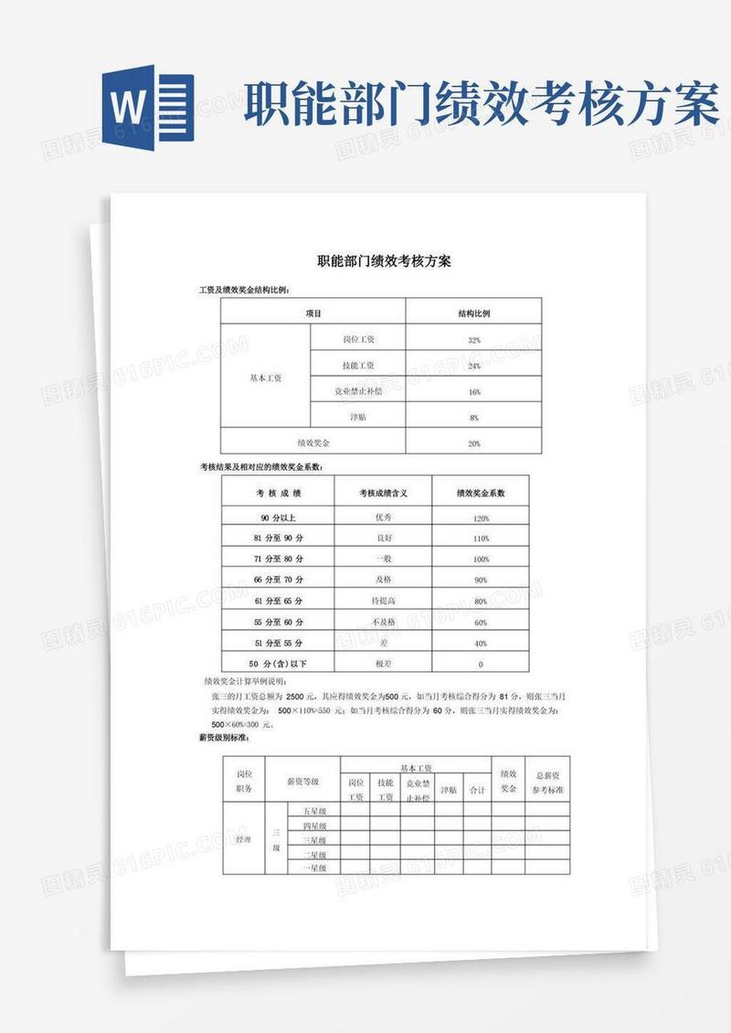 职能部门绩效考核指标