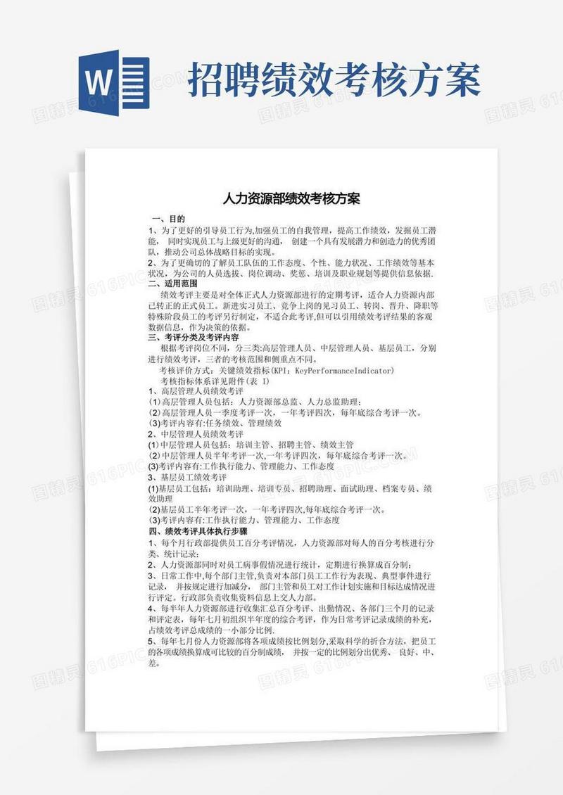 非常全面的人力资源部绩效考核方案