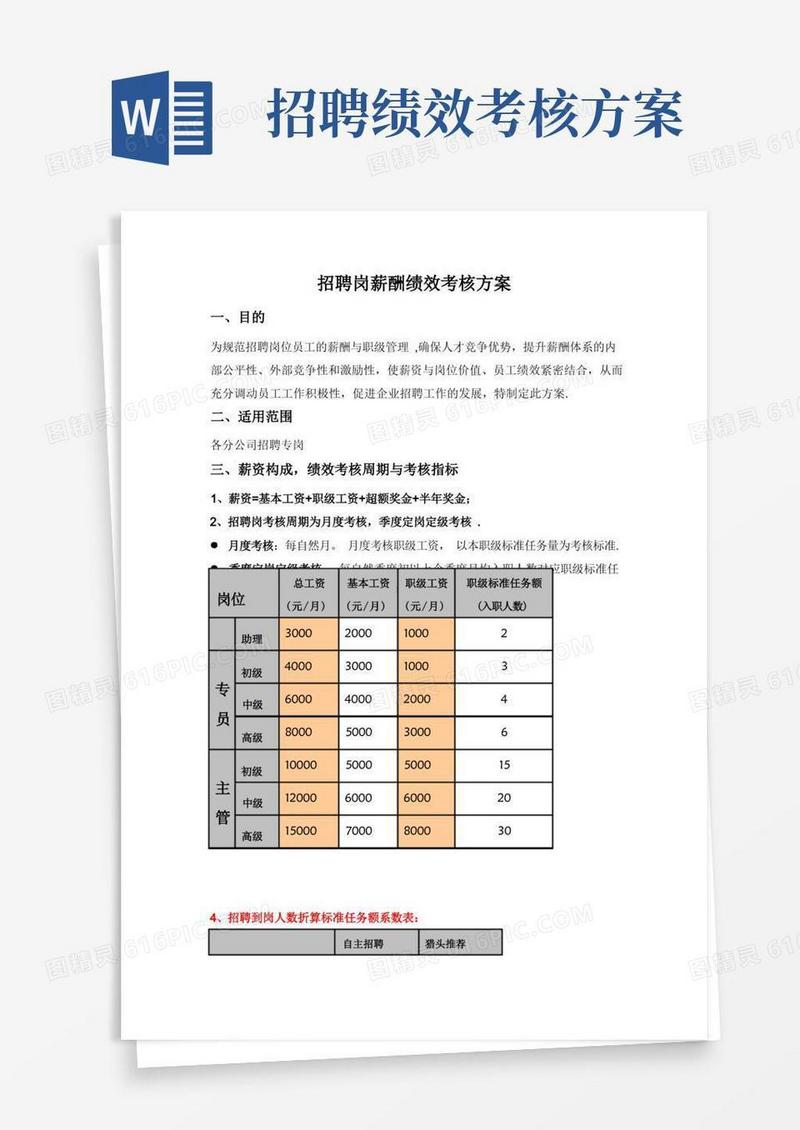 招聘岗薪酬绩效考核方案