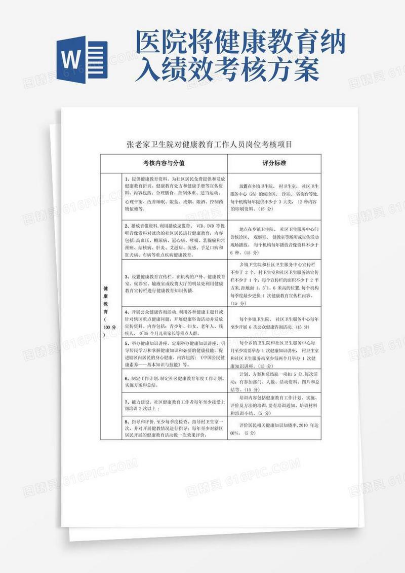 卫生院对健康教育工作人员绩效考核办法