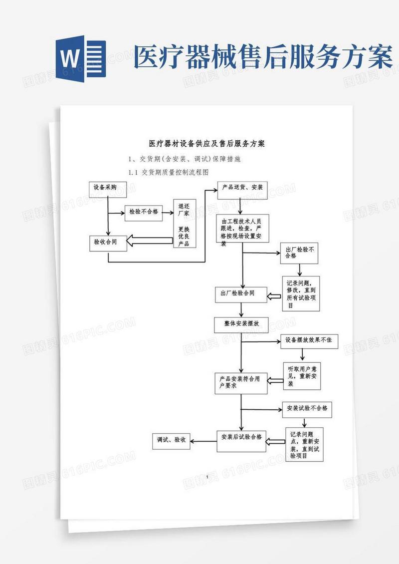 医疗器材设备供应及售后服务方案投标方案