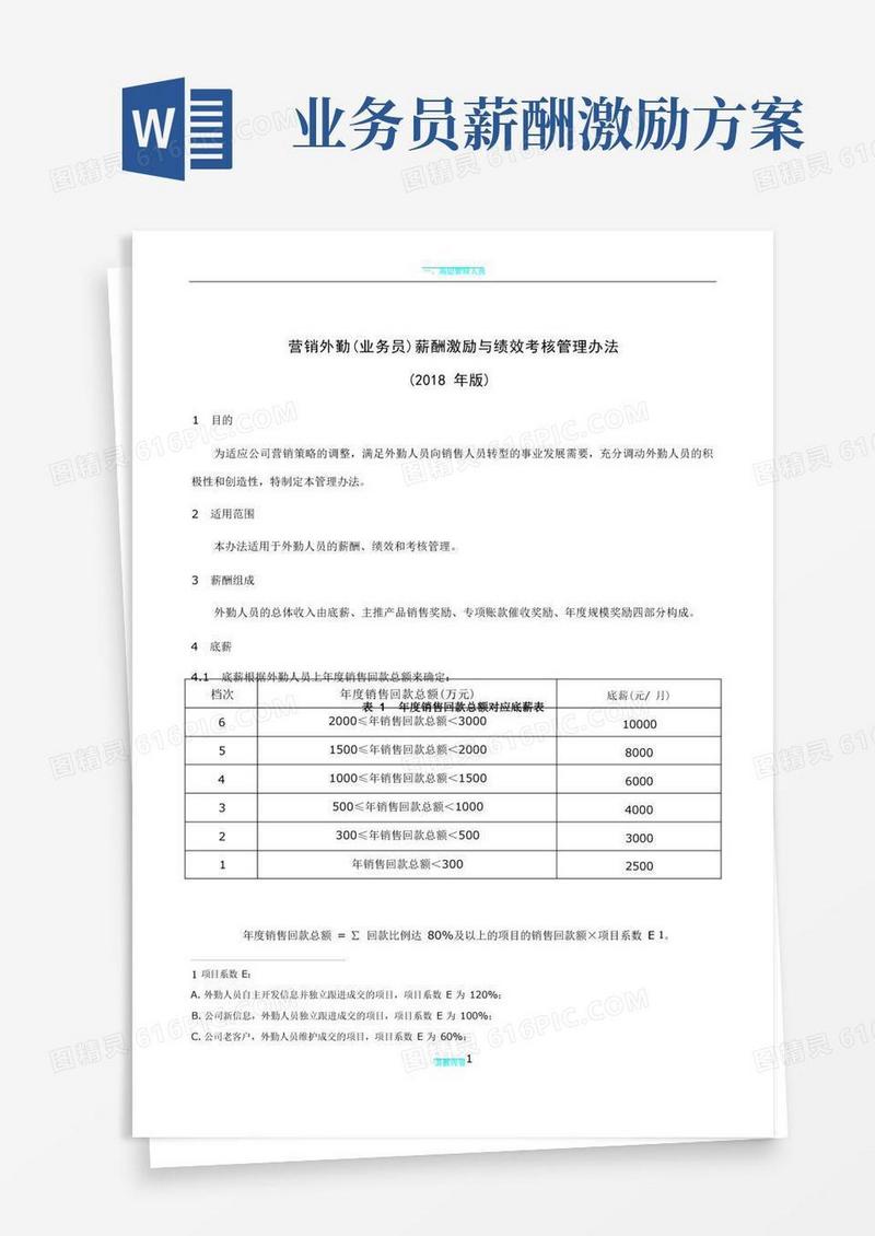 营销外勤(业务员)薪酬激励与绩效考核管理办法
