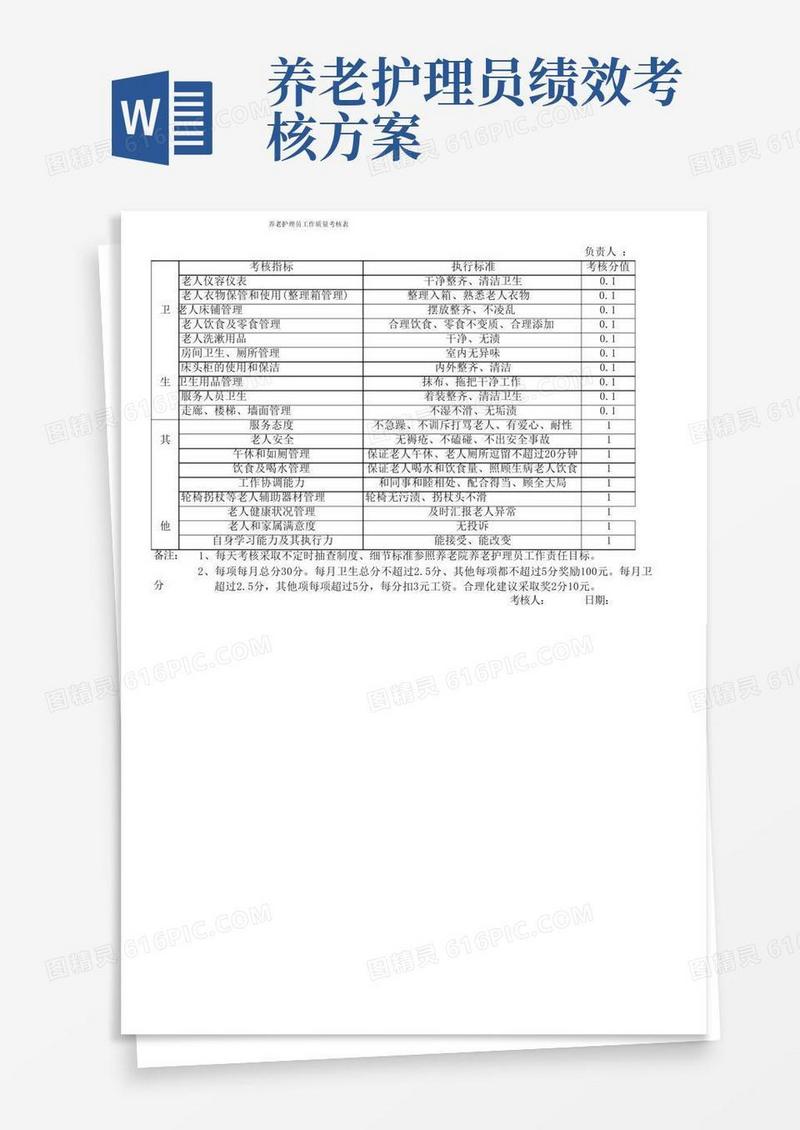 1养老护理员绩效考核表
