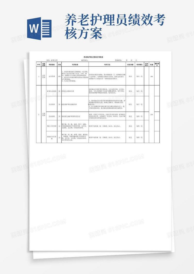 养老院护理主管绩效考核表