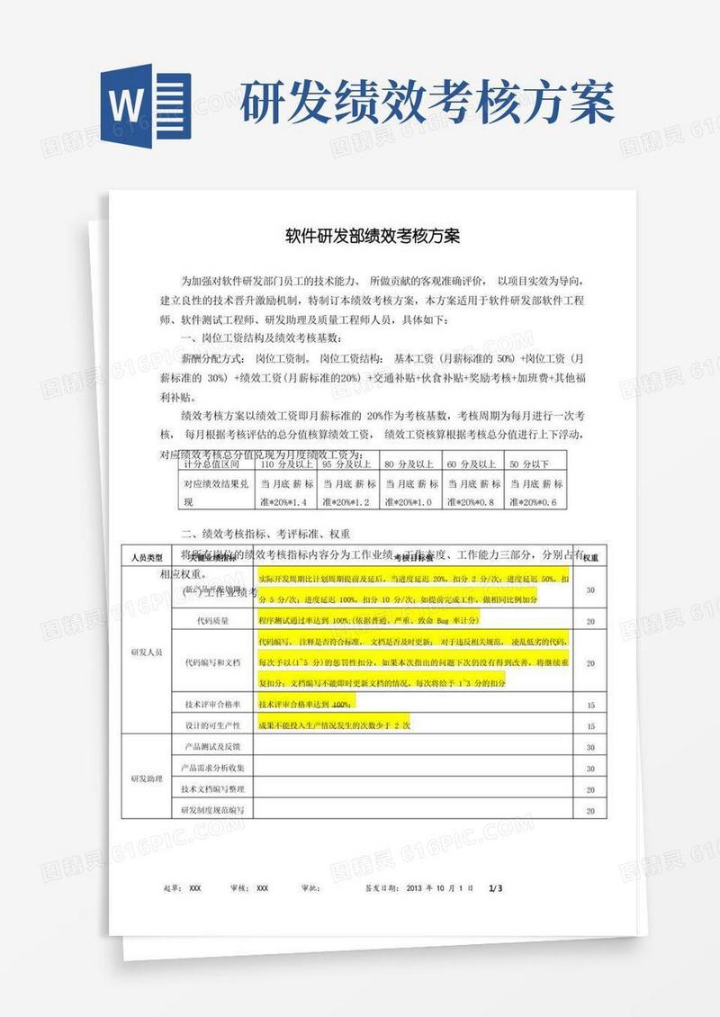 软件研发部绩效考核办法