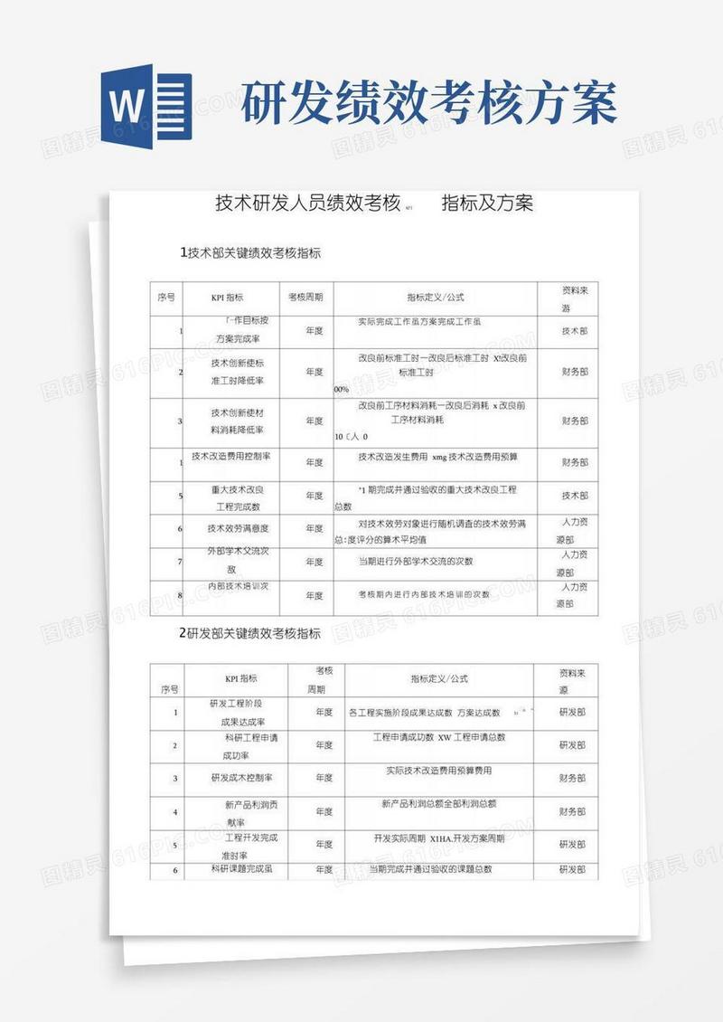 技术研发人员绩效考核KPI指标及方案
