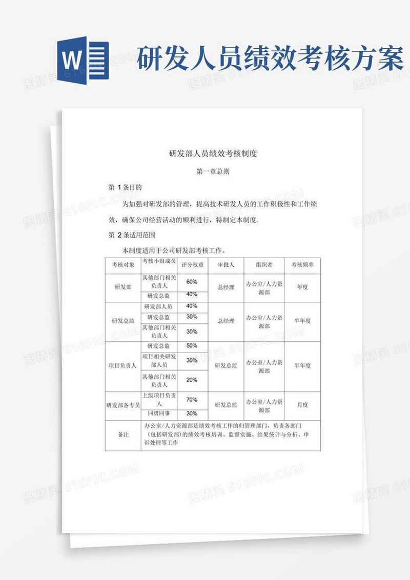 研发部人员绩效考核制度