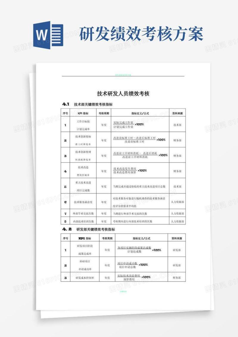 研发人员KPI绩效指标考核