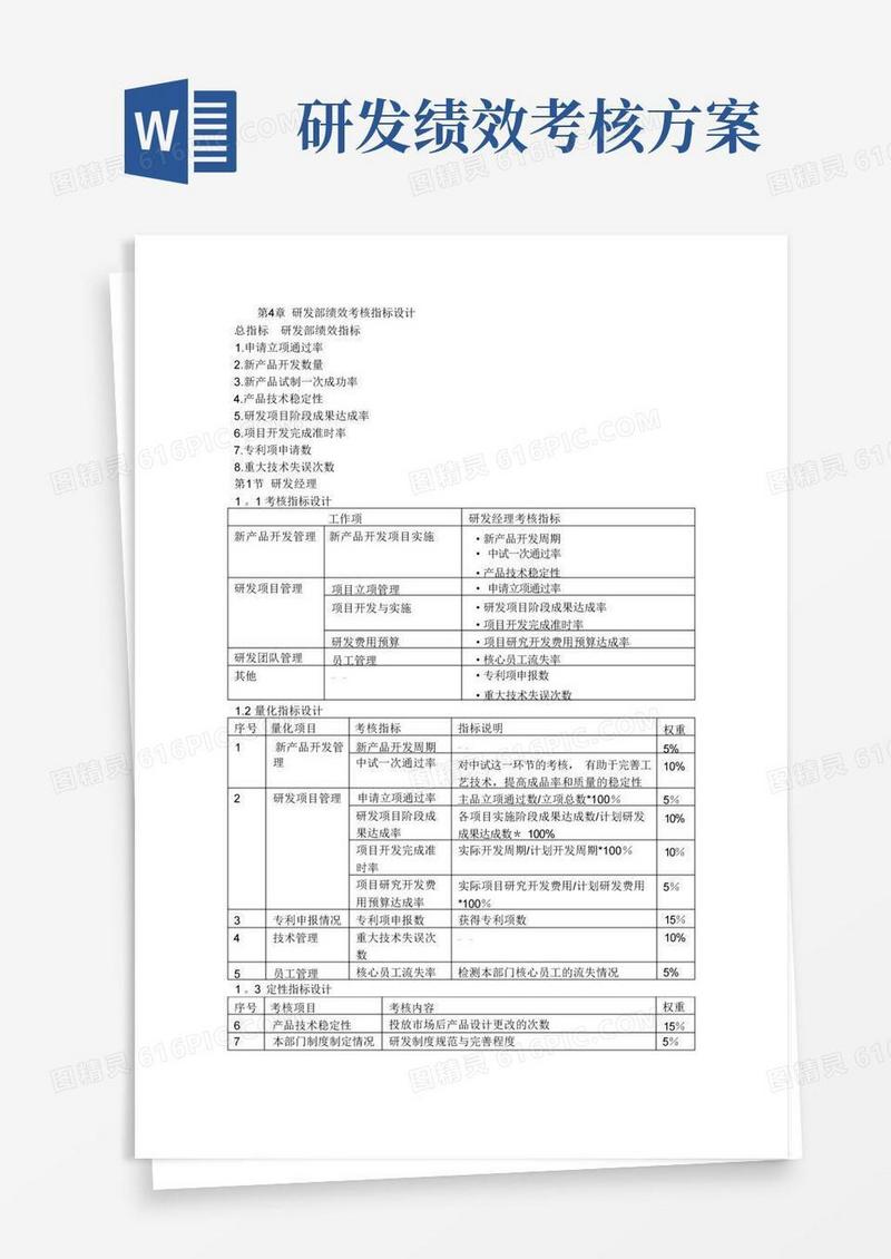 研发部绩效考核指标设计
