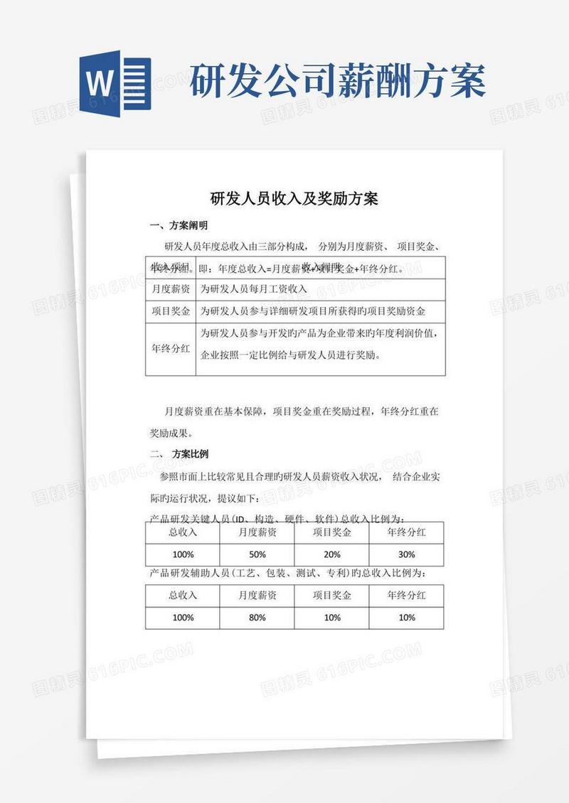 研发人员收入及奖励方案——