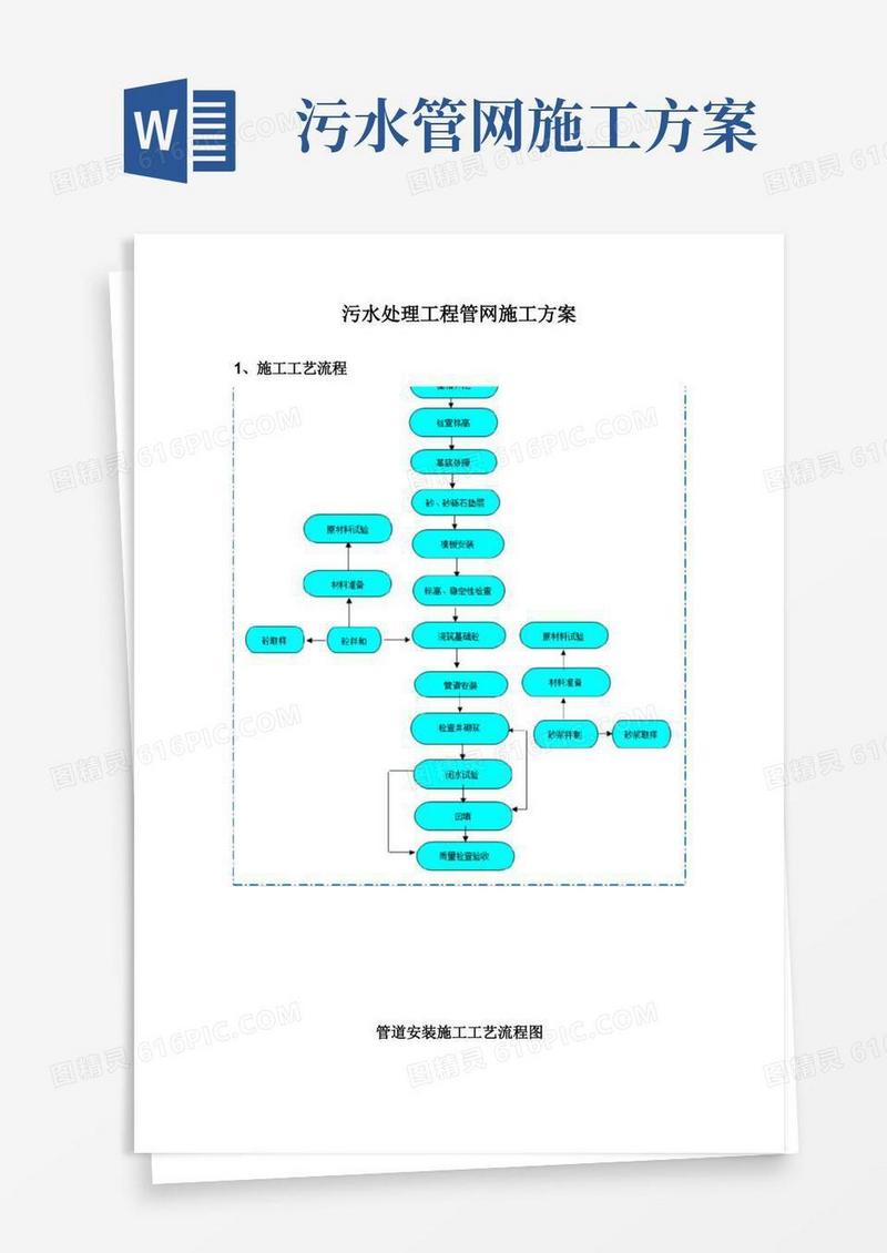 污水处理工程管网施工方案