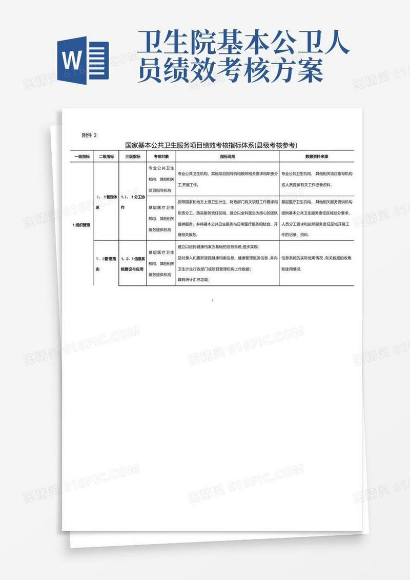 国家基本公共卫生服务项目绩效考核指标体系(县级参考)