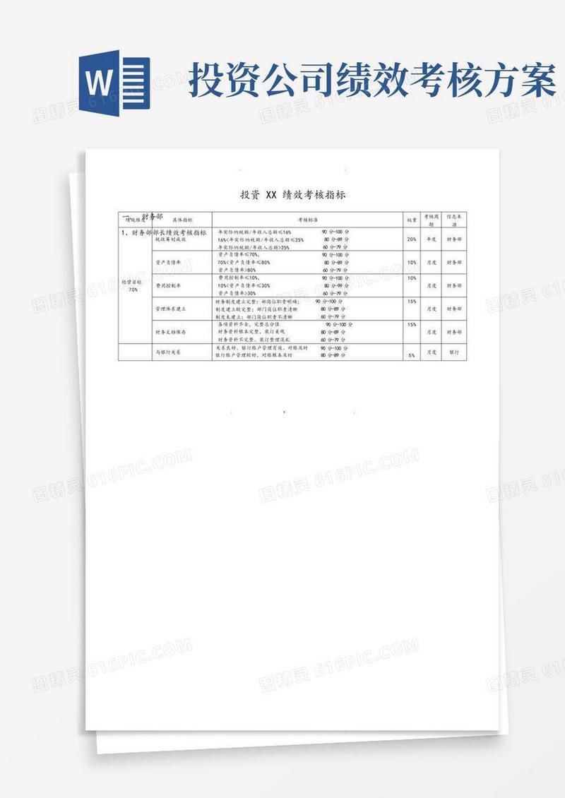 投资公司绩效考核指标库