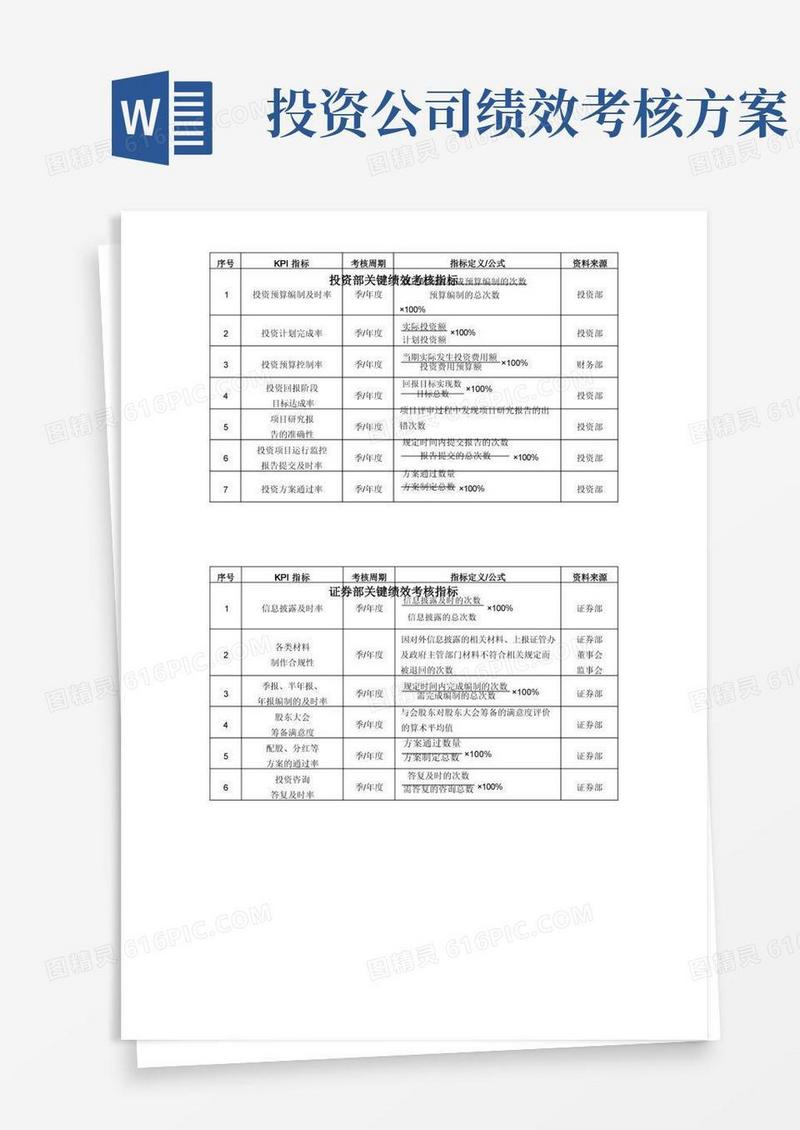 投资证券公司绩效考核指标及方案