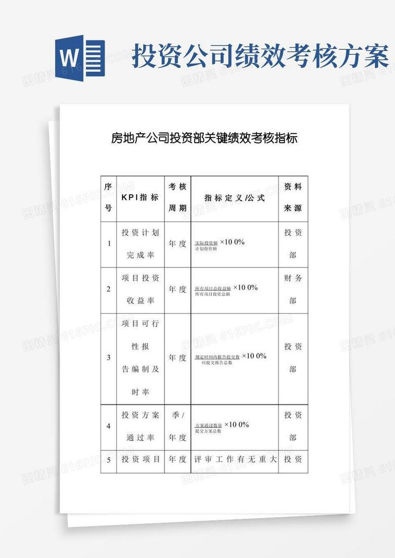 房地产公司投资部关键绩效考核指标