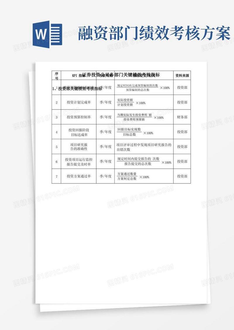 证券投资公司各部门关键绩效考核指标