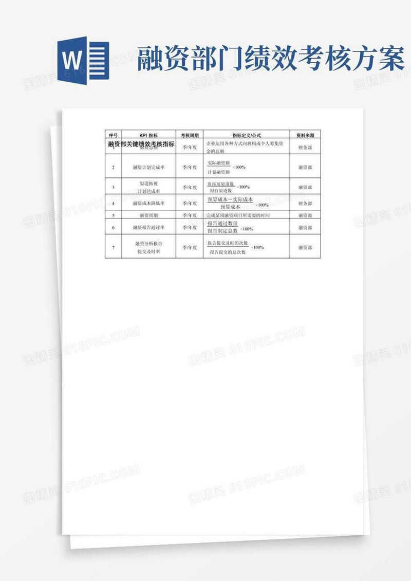 融资部关键绩效考核指标