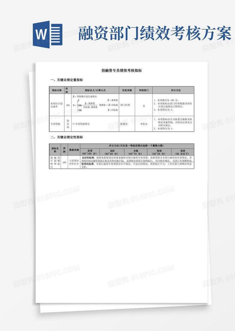投融资专员绩效考核指标-模板