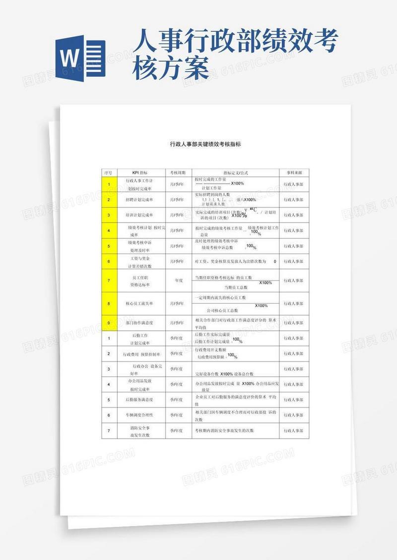 行政人事部绩效考核KPI
