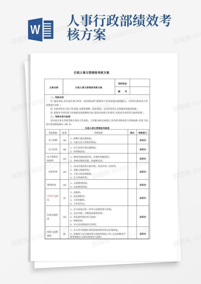 行政人事主管绩效考核方案