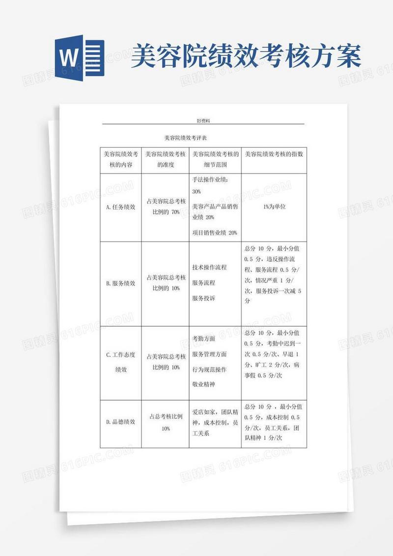 简介美容院绩效考核的内容