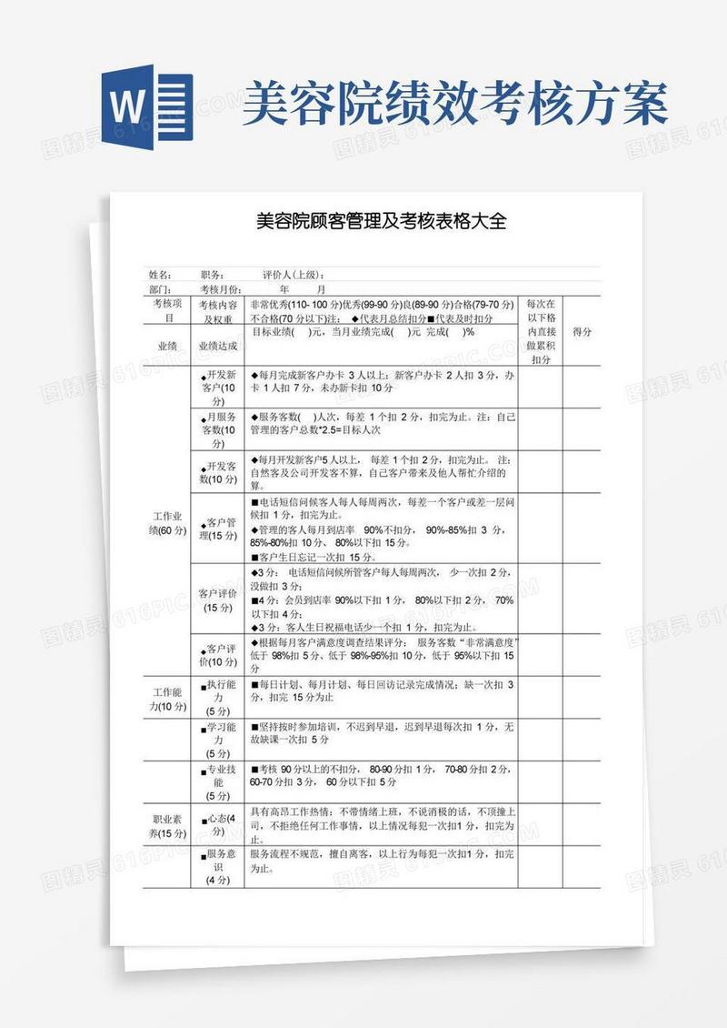 美容师顾客管理+绩效考核表格大全